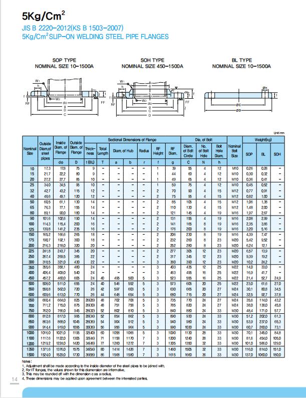 pipe flange