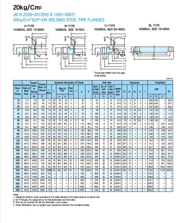 pipe flange