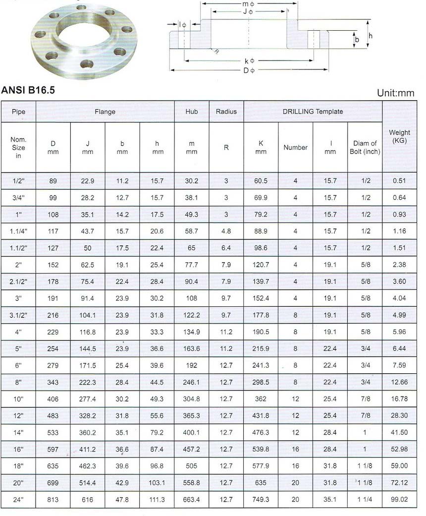 Class 150 Flange